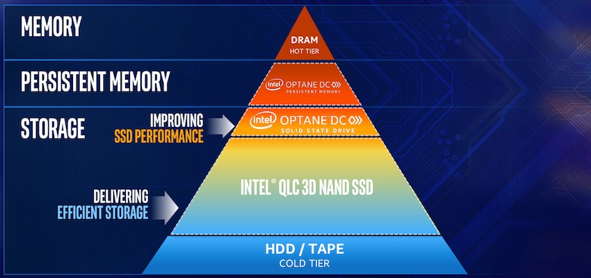 SSD Intel Optane